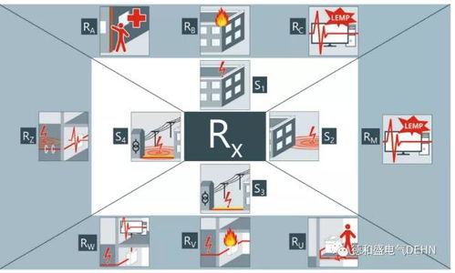 Dehn技術服務 百年積淀，引領未來安全理念
